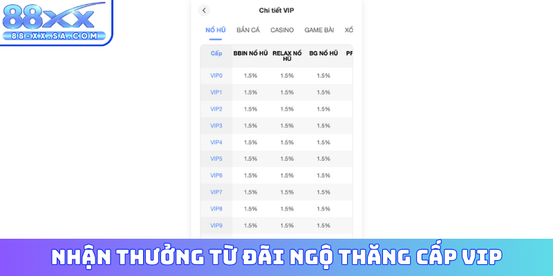 Chương trình thành viên VIP tại 88XX